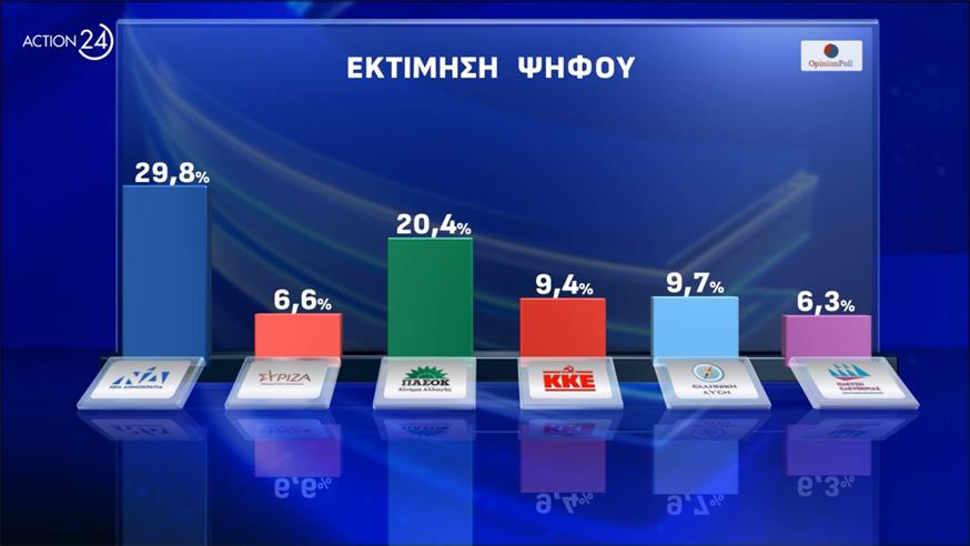 Δημοσκόπηση Opinion Poll