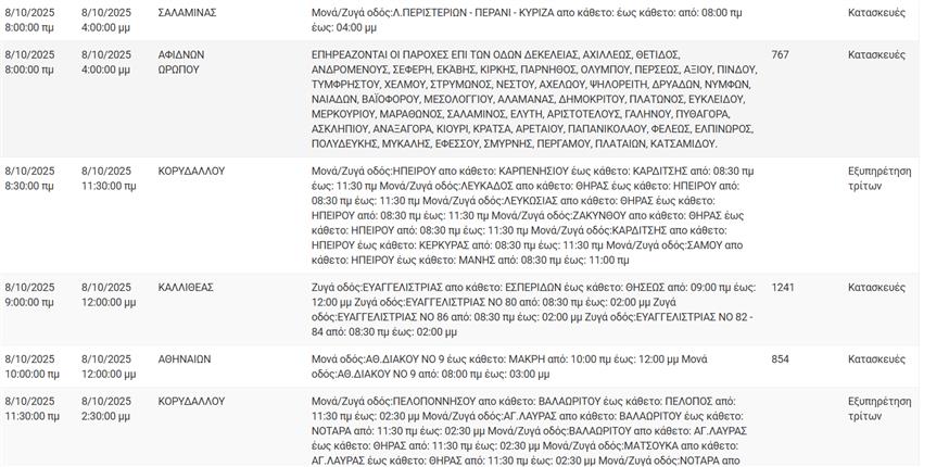 Διακοπές ρεύματος Διακοπές ρεύματος