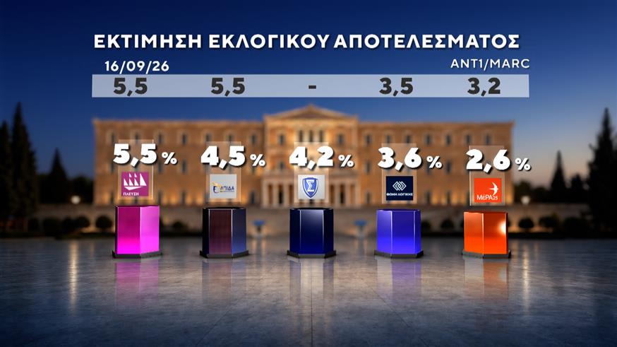 Δημοσκόπηση Marc