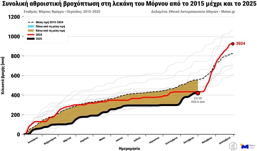 Μόρνος/ΙΝΤΙΜΕ Μόρνος/ΙΝΤΙΜΕ