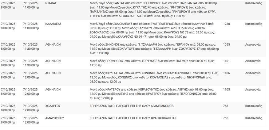 Διακοπες ρεύματος