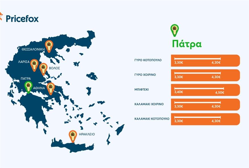 Τιμές τυλιχτού