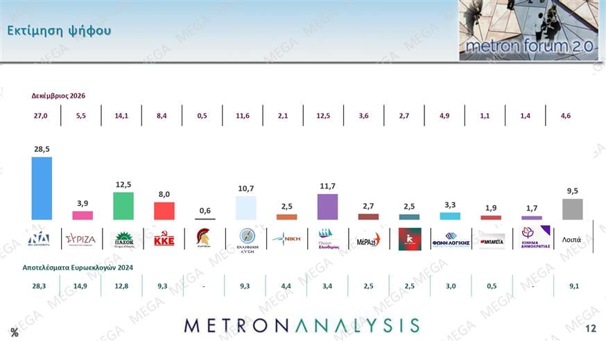 Δημοσκόπηση Metron Analysis