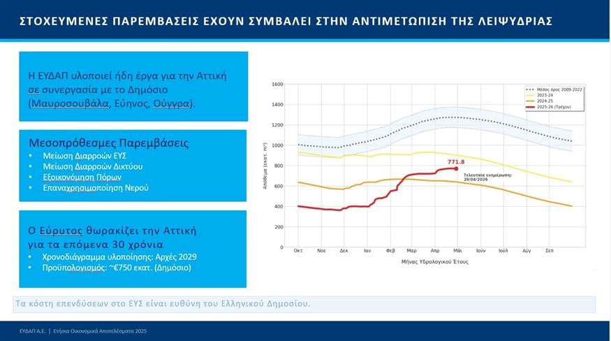 Πίνακας
