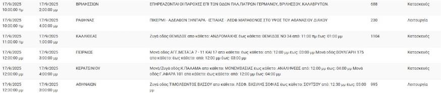 ΔΕΔΔΗΕ - Διακοπές ρεύματος