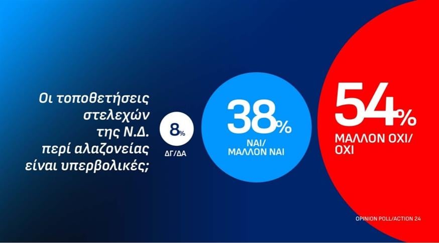 Δημοσκόπηση Opinion Poll Δημοσκόπηση Opinion Poll