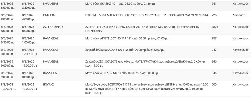 Διακοπές ρεύματος Διακοπές ρεύματος