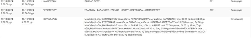 Διακοπές Ρεύματος