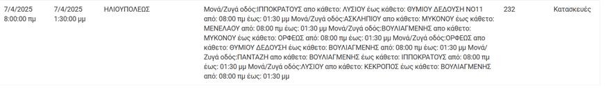 Διακοπές ρεύματος Διακοπές ρεύματος