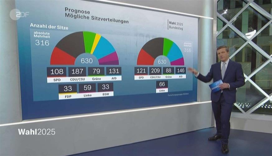 Εκλογές Γερμανία, εκτίμηση εδρών: ZDF