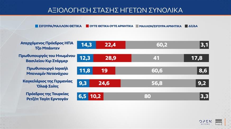 Δημοσκόπηση MRB - Τάσεις Δεκεμβρίου 2024