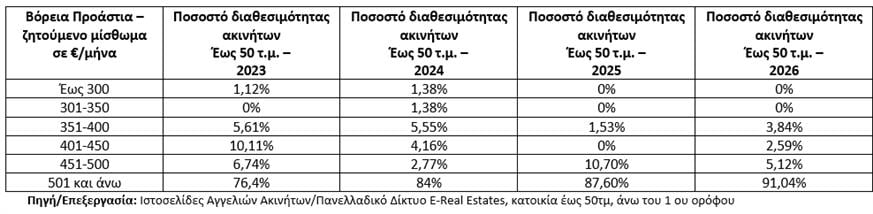 Πίνακας