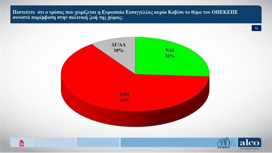 Δημοσκόπηση Alco