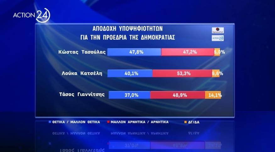 Δημοσκόπηση Opinion Poll