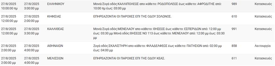 Διακοπές ρεύματος