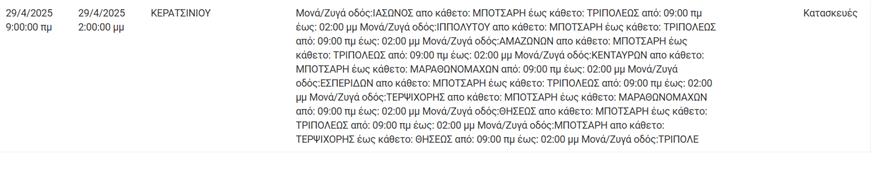 Διακοπές ρεύματος Διακοπές ρεύματος