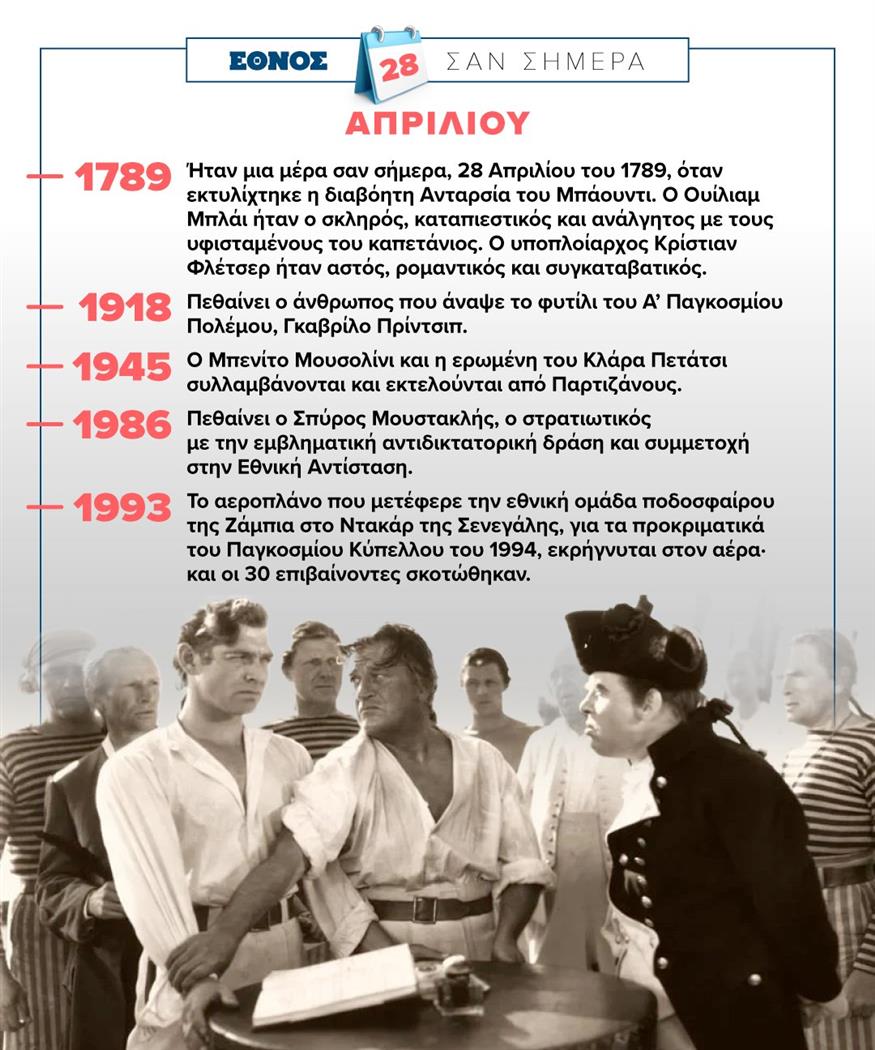 Σαν σήμερα (28/5) Σαν σήμερα (28/5)