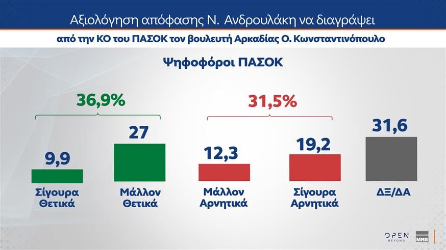 Δημοσκόπηση MRB για OPEN
