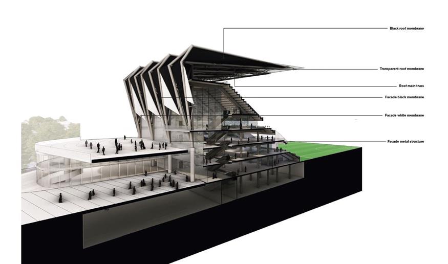 Tρισδιάστατη τομή δυτικής κερκίδας (η πλατεία, που αγκαλιάζει όλο το γήπεδο, η μπουτίκ, το υπόγειο πάρκινγκ, τα επίπεδα φιλοξενίας)