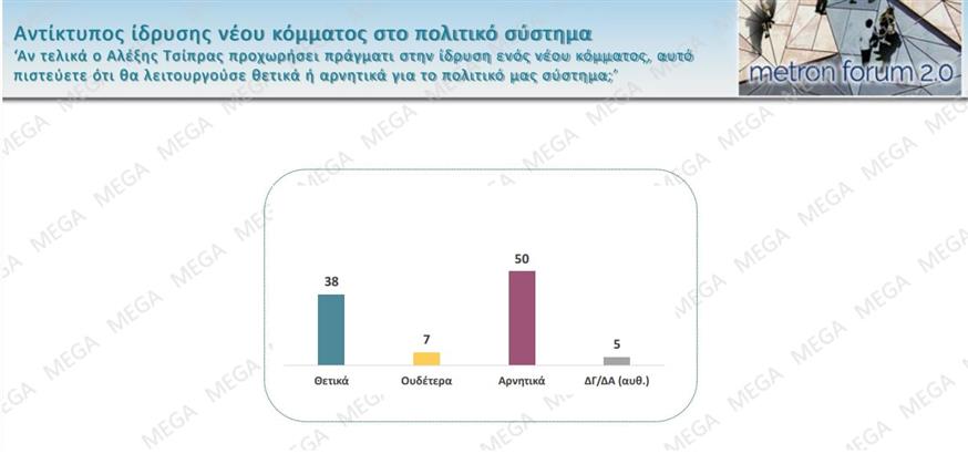 Δημοσκόπηση Metron Analysis