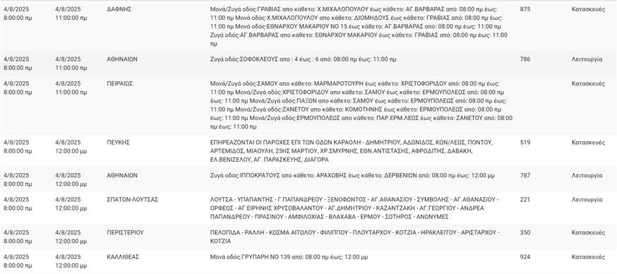 ΔΕΔΔΗΕ- Διακοπές ηλεκτροδότησης