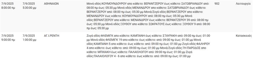 Διακοπές Ρεύματος Διακοπές Ρεύματος