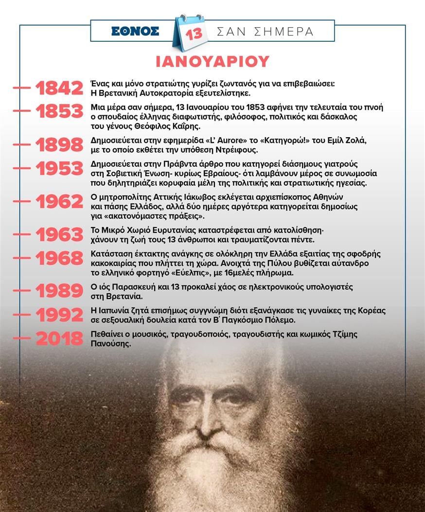 Σαν σήμερα (13/1)