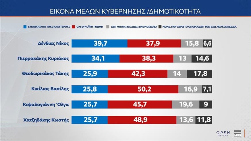 Δημοσκόπηση MRB Δημοσκόπηση MRB