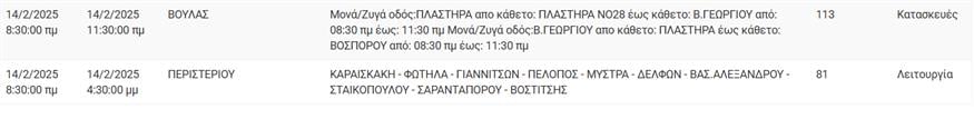 Διακοπές ρευματος Διακοπές ρευματος