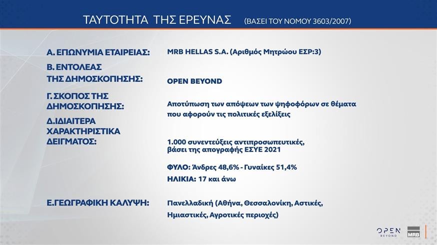 Δημοσκόπηση MRB για OPEN
