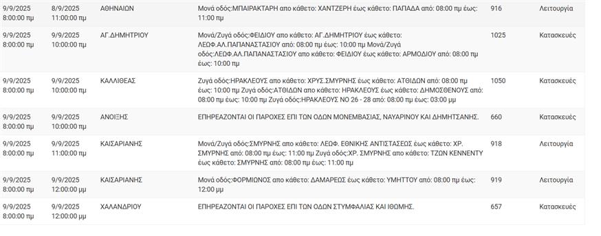 Διακοπές ρεύματος Διακοπές ρεύματος