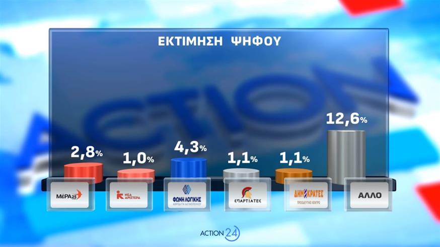 Δημοσκόπηση Opinion Poll