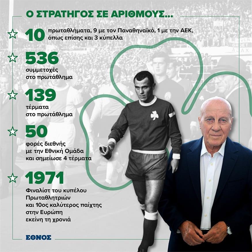 Η καριέρα του Μίμη Δομάζου σε αριθμούς/ethnos.gr