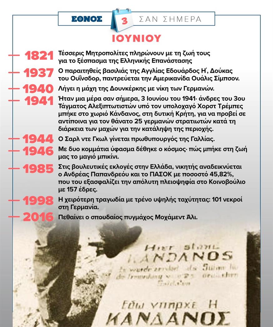 Σαν σήμερα (3/6)