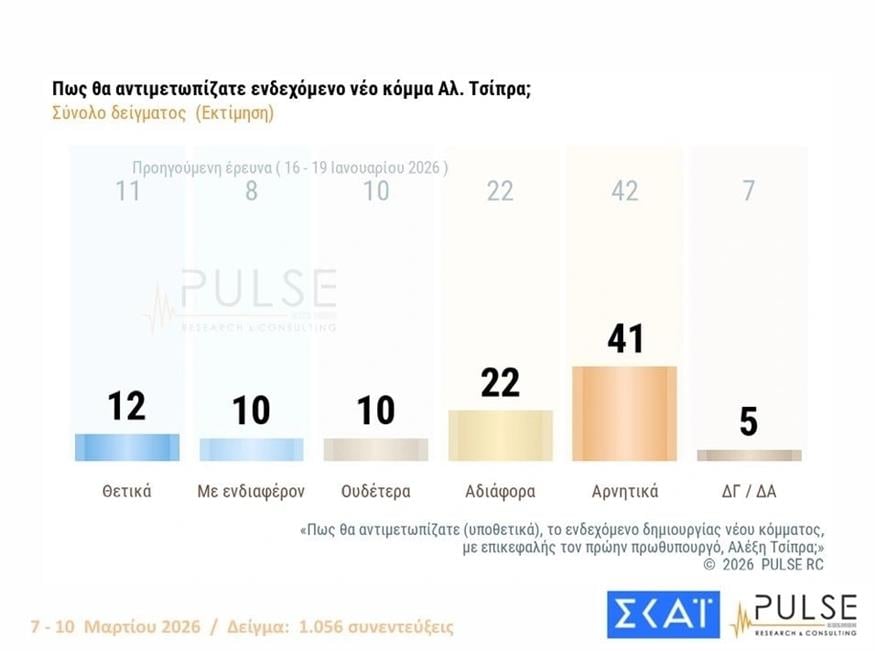 Κόμμα Τσίπρα