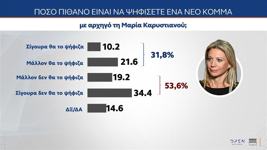 Δημοσκόπηση MRB Δημοσκόπηση MRB