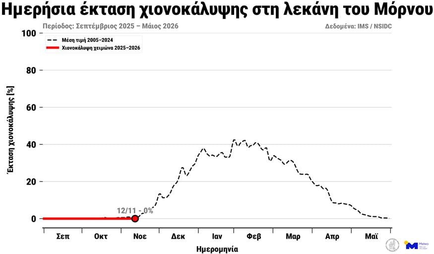 Μόρνος/ΙΝΤΙΜΕ Μόρνος/ΙΝΤΙΜΕ