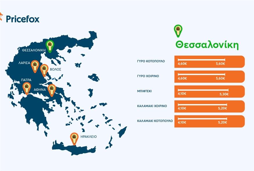 Τιμές τυλιχτού