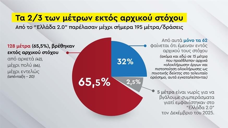 Έκθεση ΠΑΣΟΚ Έκθεση ΠΑΣΟΚ