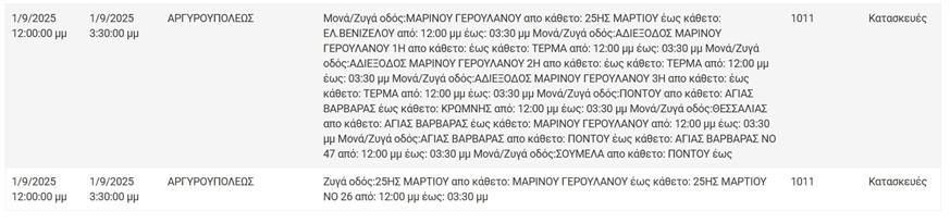 Διακοπές ρεύματος (ΔΕΔΔΗΕ)