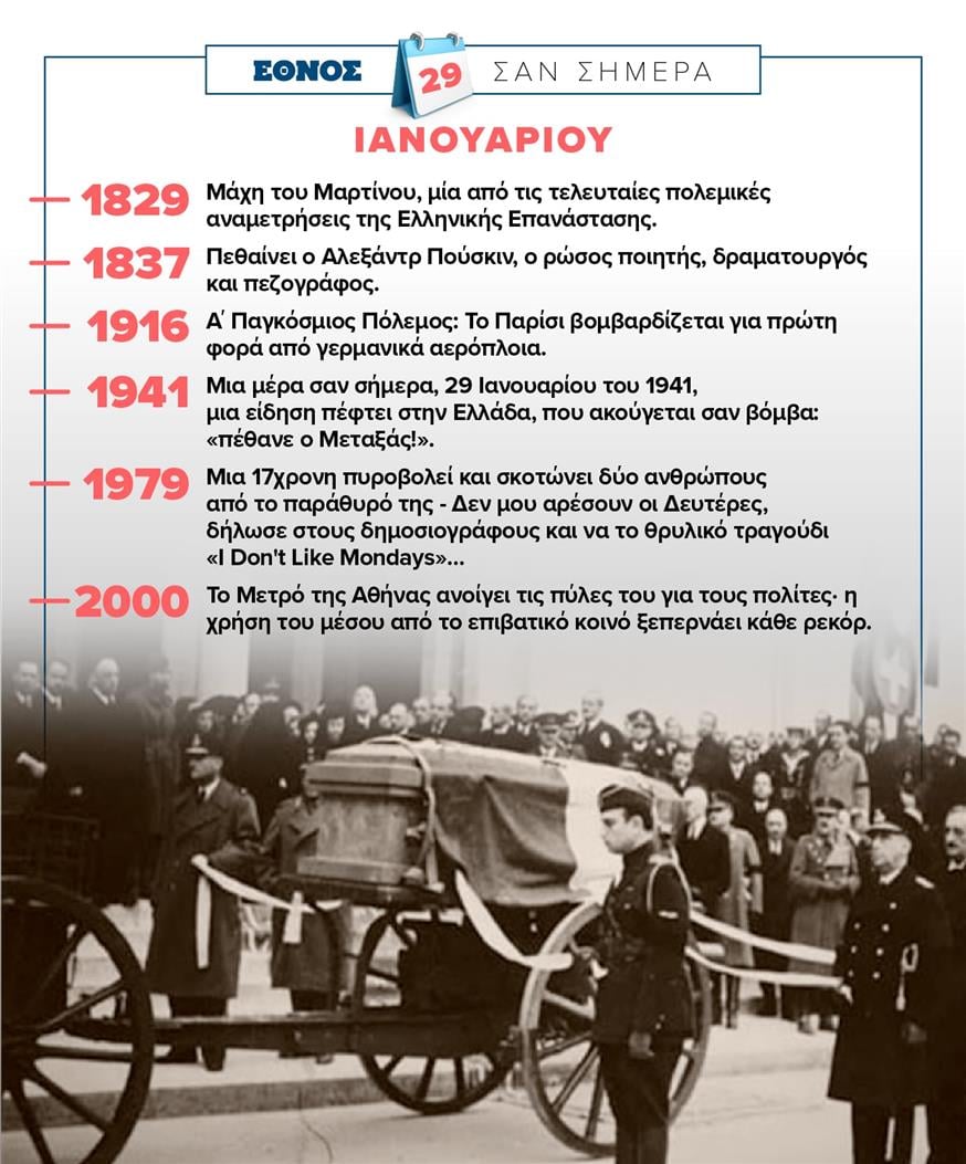 Σαν σήμερα (29/1)