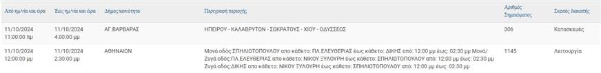 Διακοπές ρεύματος