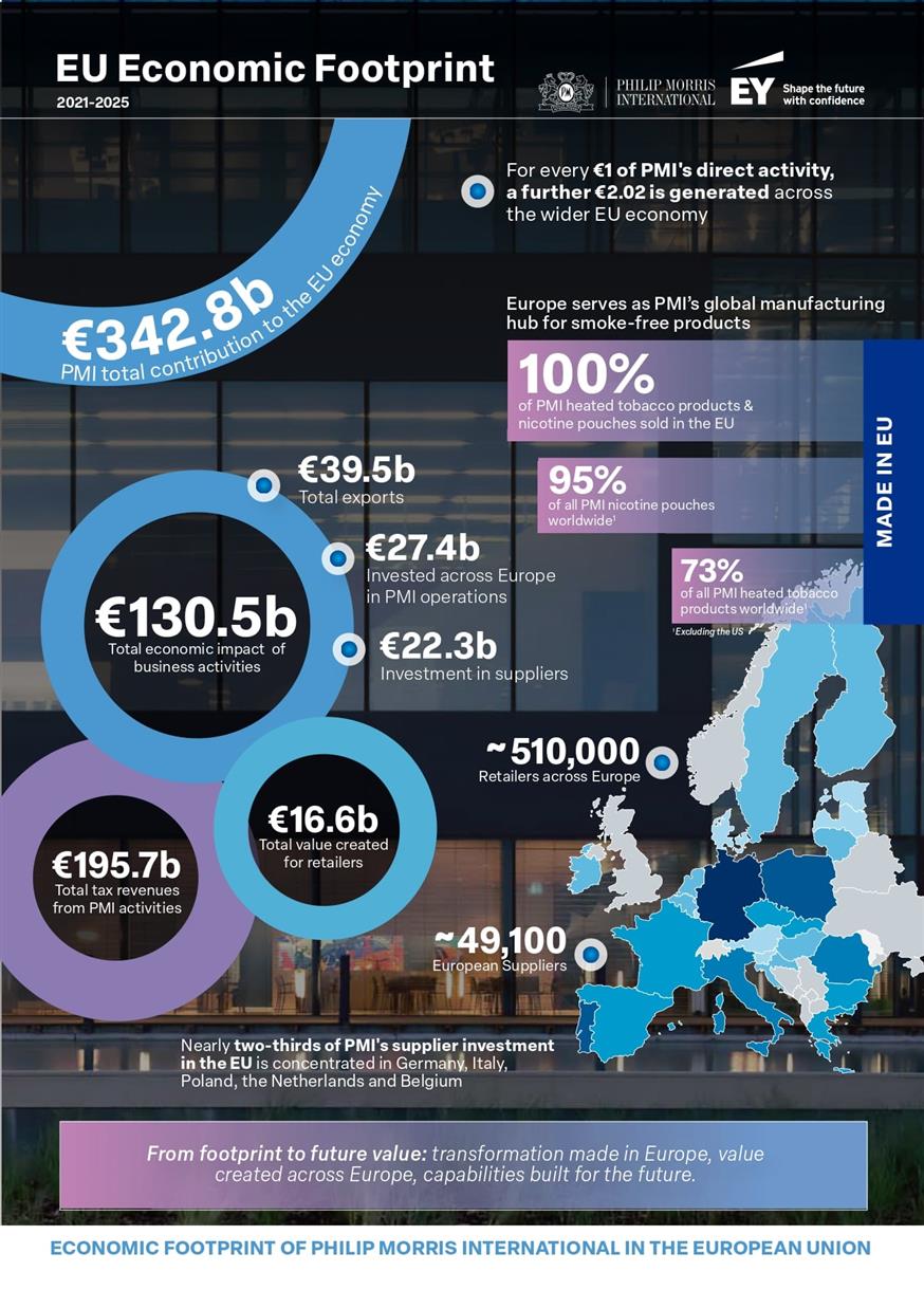 Philip Morris International Philip Morris International