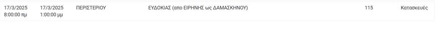 Διακοπές ρεύματος Διακοπές ρεύματος