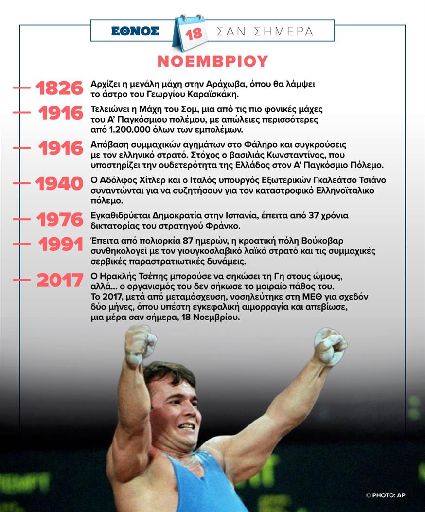 Σαν σήμερα (18/11)