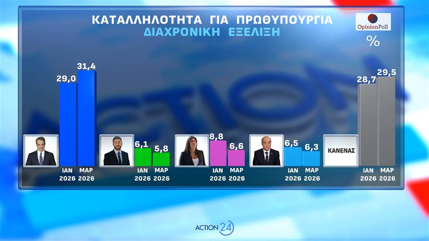 Δημοσκόπηση Opinion Poll