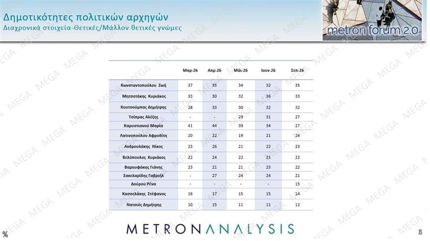 Metron Analysis Metron Analysis