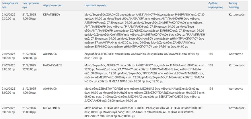 Διακοπές ρεύματος Διακοπές ρεύματος