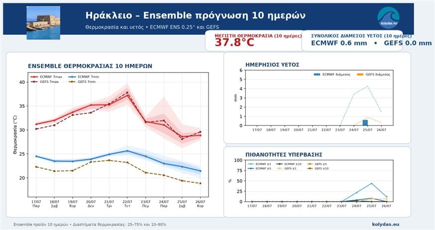 Κολυδάς Κολυδάς