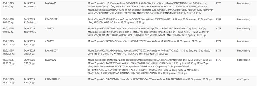 Διακοπές ρεύματος (ΔΕΔΔΗΕ)